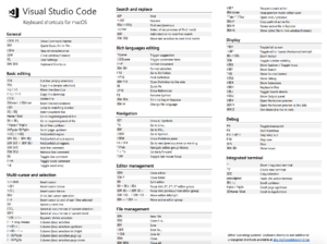 Visual Studio Code Keyboard Shortcuts MacOs