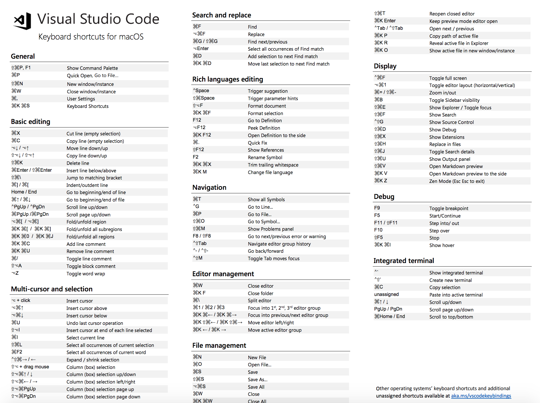 visual studio code use visual studio shortcuts