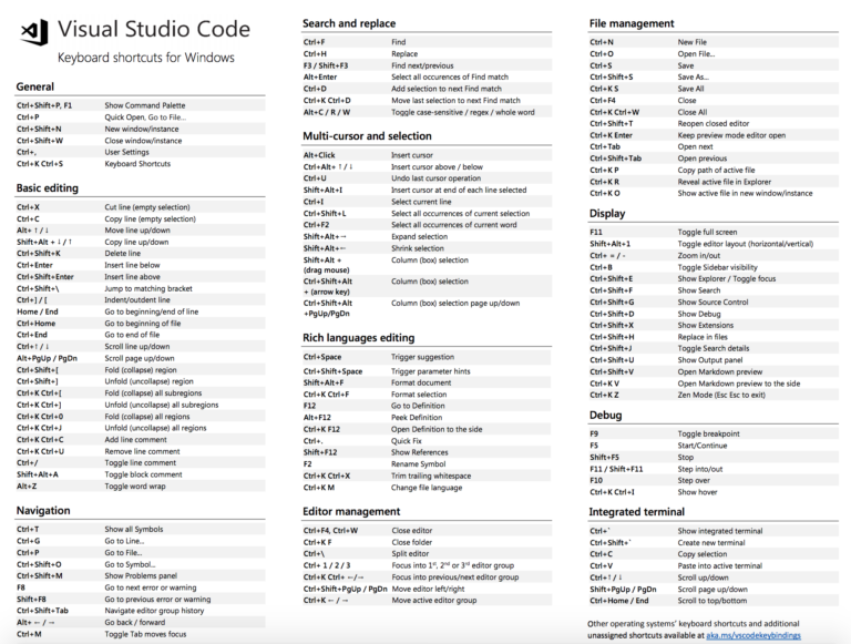 visual studio code keyboard shortcuts visual studio code keyboard shortcuts